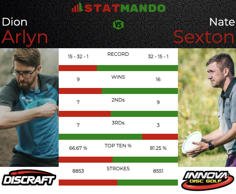 The StatMando Team StatMando Disc Golf s Statistics Platform the-statmando-team-statmando-disc-golf-s-statistics-platform